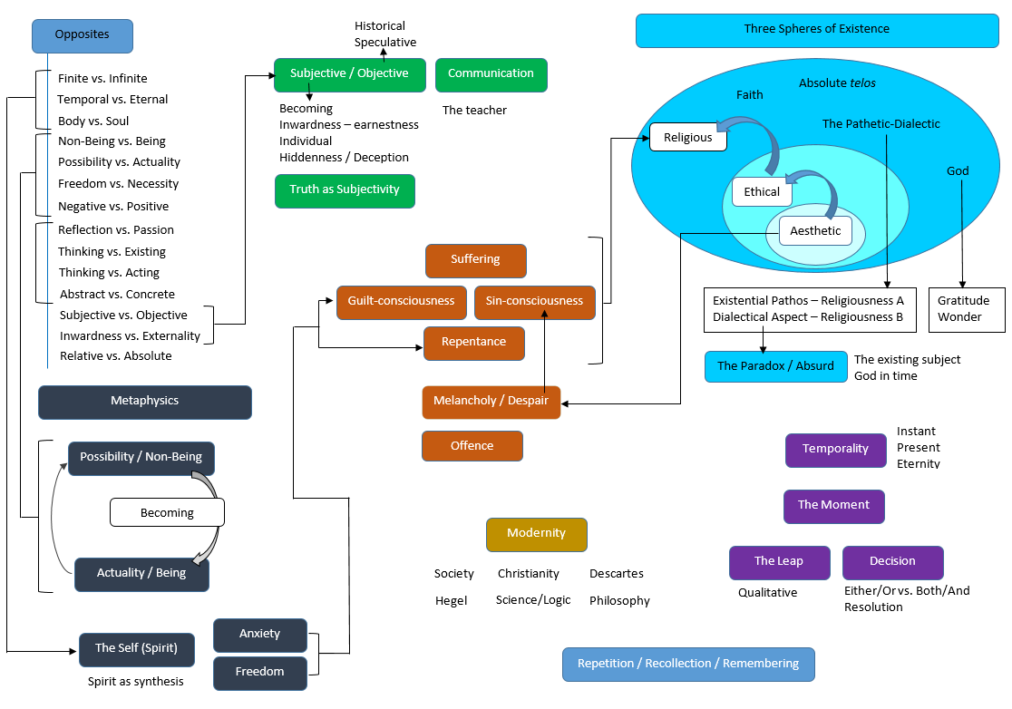 Kierkegaard Pictorial